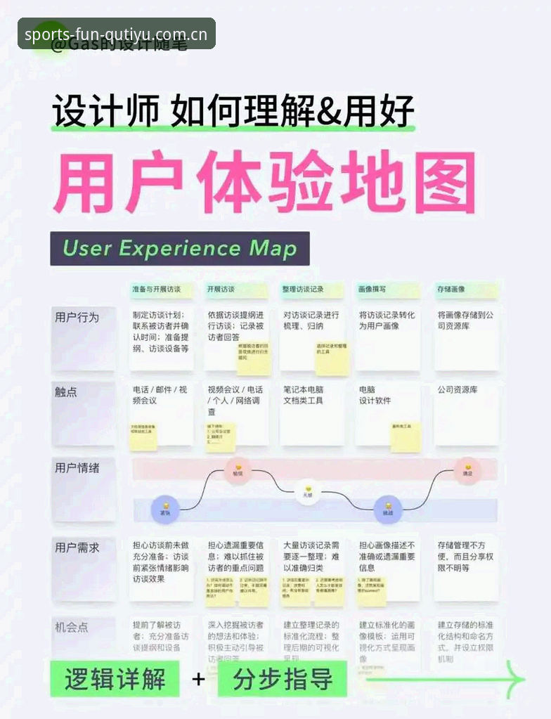 趣体育注册 趣体育注册流程对比:v2.1.0版本与旧版体验差异详解